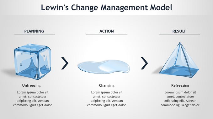 Lewins Change Management Model Powerpoint Template Slide Ocean