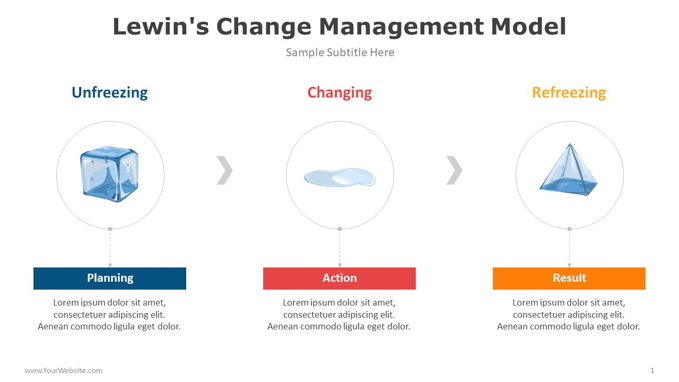 Lewins Change Management Model Powerpoint Template Slide Ocean